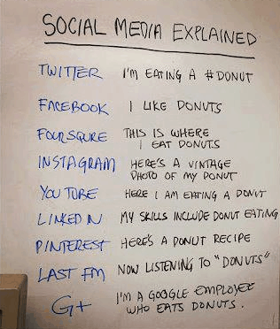 Social Media Explained